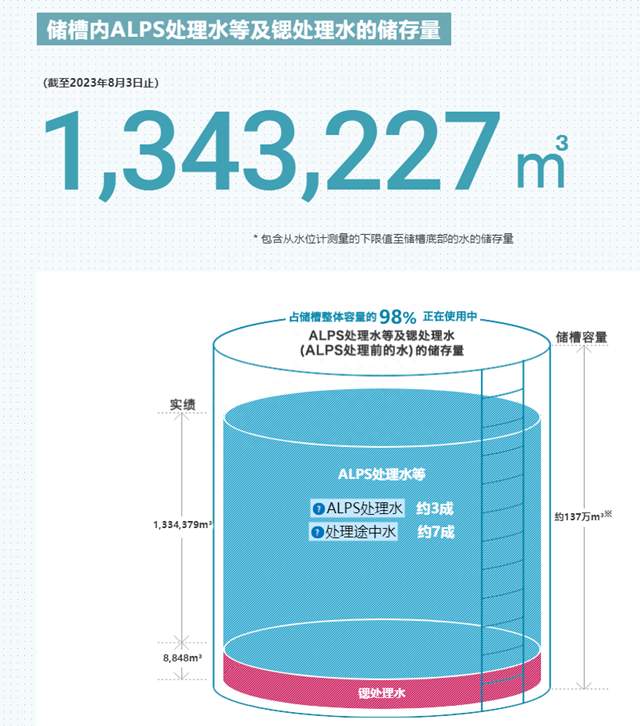 核污水入海_核污水已经_岸田回应核污水