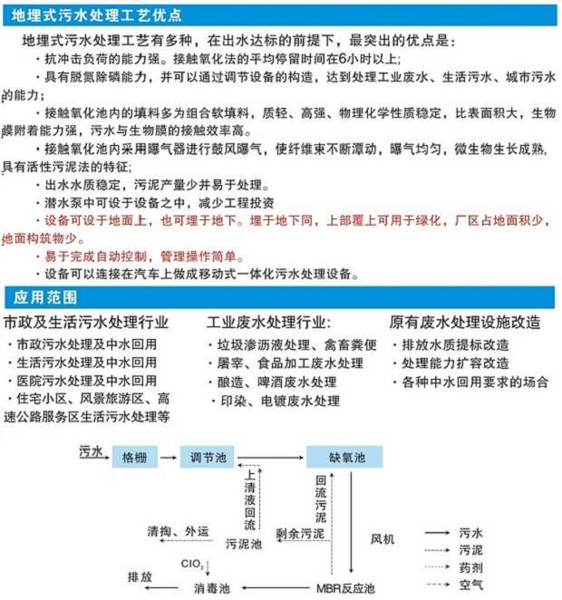 诏安污水处理设备订购部_购置污水处理设备_污水处理购买服务