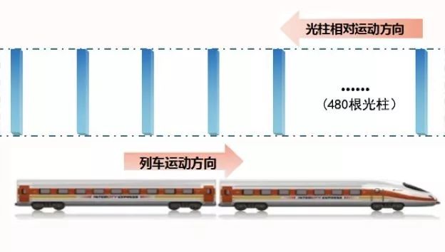 地铁广告设计图_地铁广告制作_地铁站内动态广告设计公司