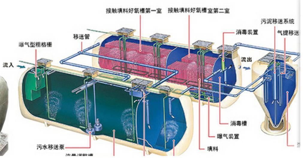 云南地埋式污水处理设备代理价格