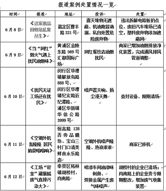 投诉环保污染的电话号码_环保污染投诉网_污染环境投诉