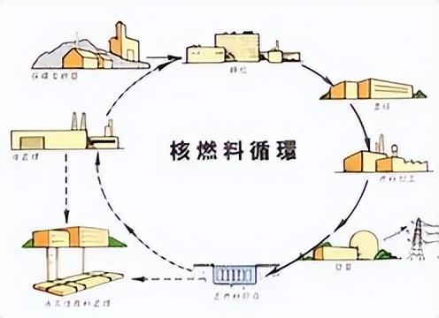 核废料最主要的_核废料主要有哪些环境污染组分_核废料主要是什么元素