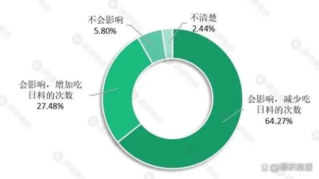 核废水对海鲜市场的影响_核污染海鲜_海鲜老板看待核污水