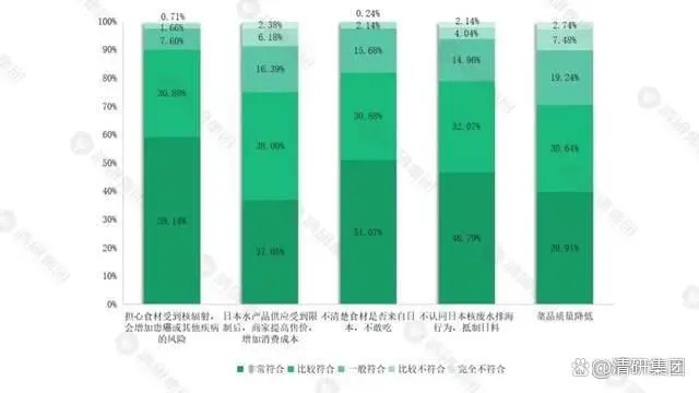 核污染海鲜_海鲜老板看待核污水_核废水对海鲜市场的影响