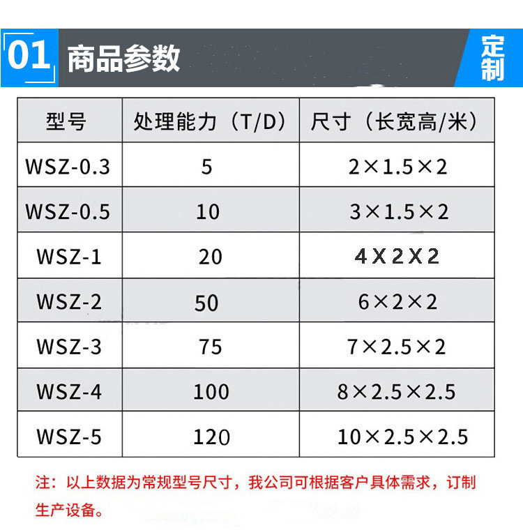 云浮农村污水处理设备厂家电话