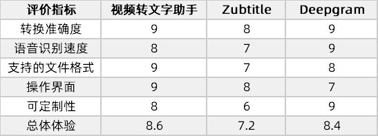 公司动态如何编辑文字内容_动态文字是什么_动态文字设计