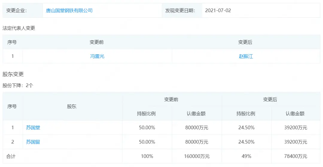 钢铁动力公司_钢铁公司行业动态_钢铁行业快讯