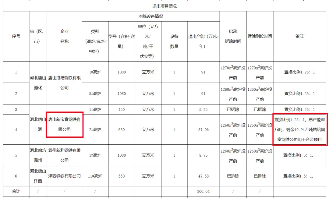 钢铁公司行业动态_钢铁行业快讯_钢铁动力公司