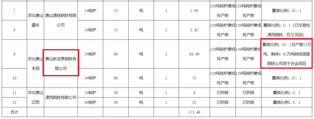 钢铁行业快讯_钢铁公司行业动态_钢铁动力公司