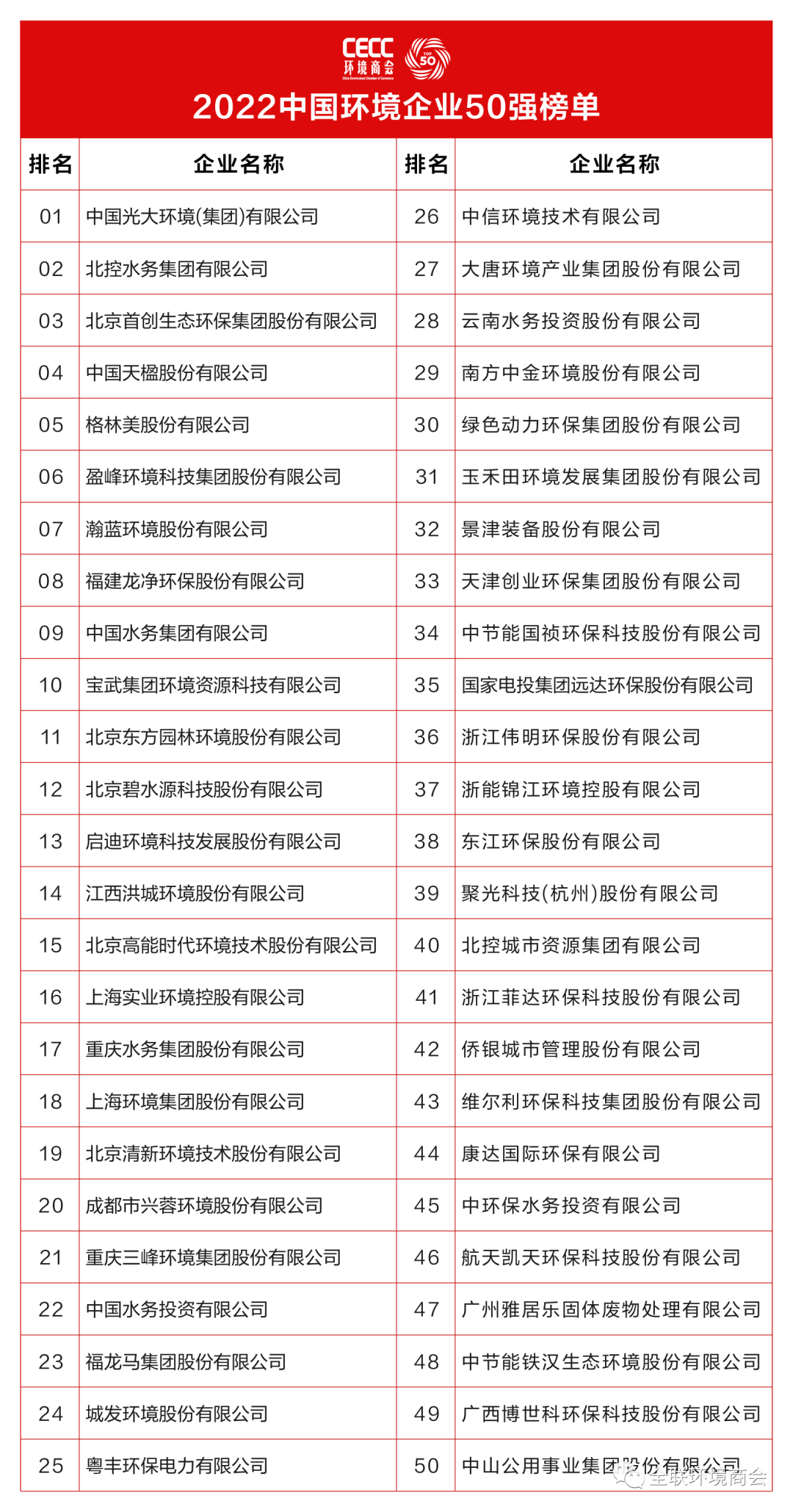 环保行业企业百强_环保行业企业_环保行业企业所得税税负率