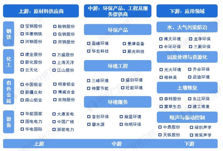 环保行业企业_环保行业企业百强_环保行业企业所得税税负率