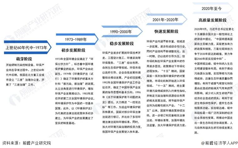 环保行业企业所得税税负率_环保行业企业百强_环保行业企业