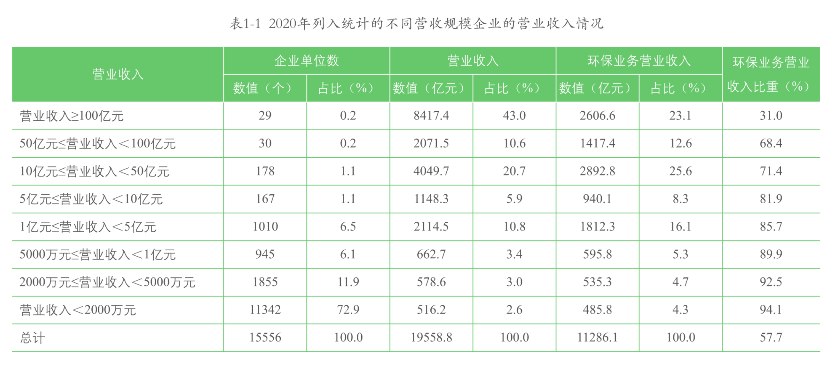 环保行业企业所得税税负率_环保行业企业_环保行业企业百强