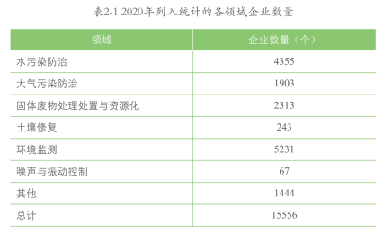 环保行业企业_环保行业企业所得税税负率_环保行业企业百强