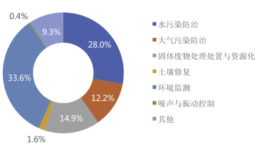 环保行业企业_环保行业企业所得税税负率_环保行业企业百强