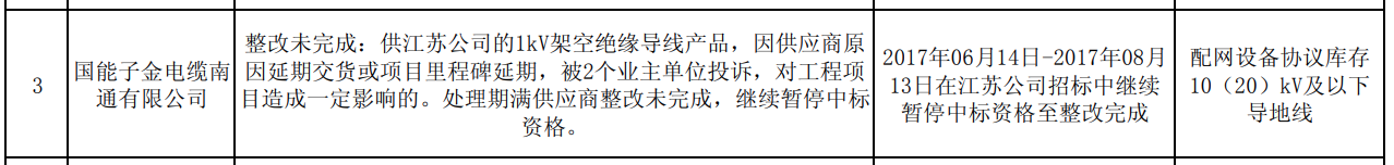 国网天津电力电缆分公司最新动态_国家电网天津电缆分公司_国网天津电力公司电缆分公司