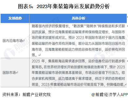 图表5：2023年集装箱海运发展趋势分析