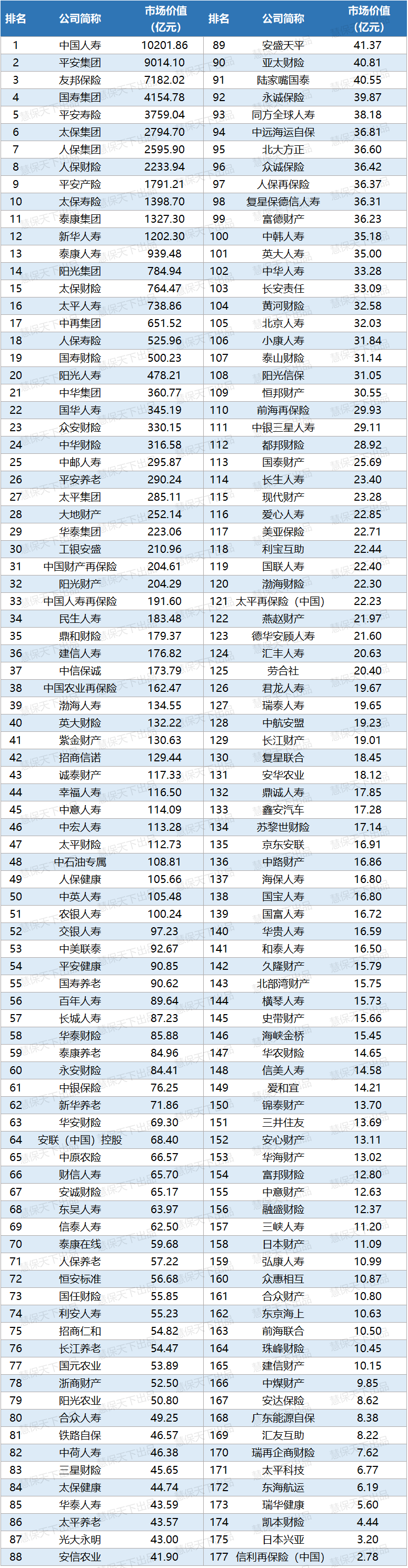 排行榜市值_公司市值动态排行_市值最新排名