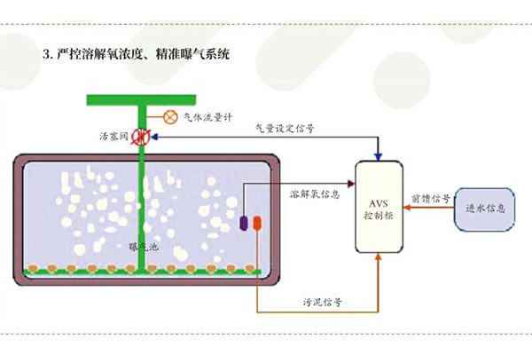 河北养殖BAFR工艺污水处理设备订制