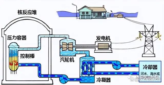 污水存储器_核污水如何存储_核废水污水处理