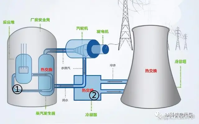 核污水如何存储_污水存储器_核废水污水处理