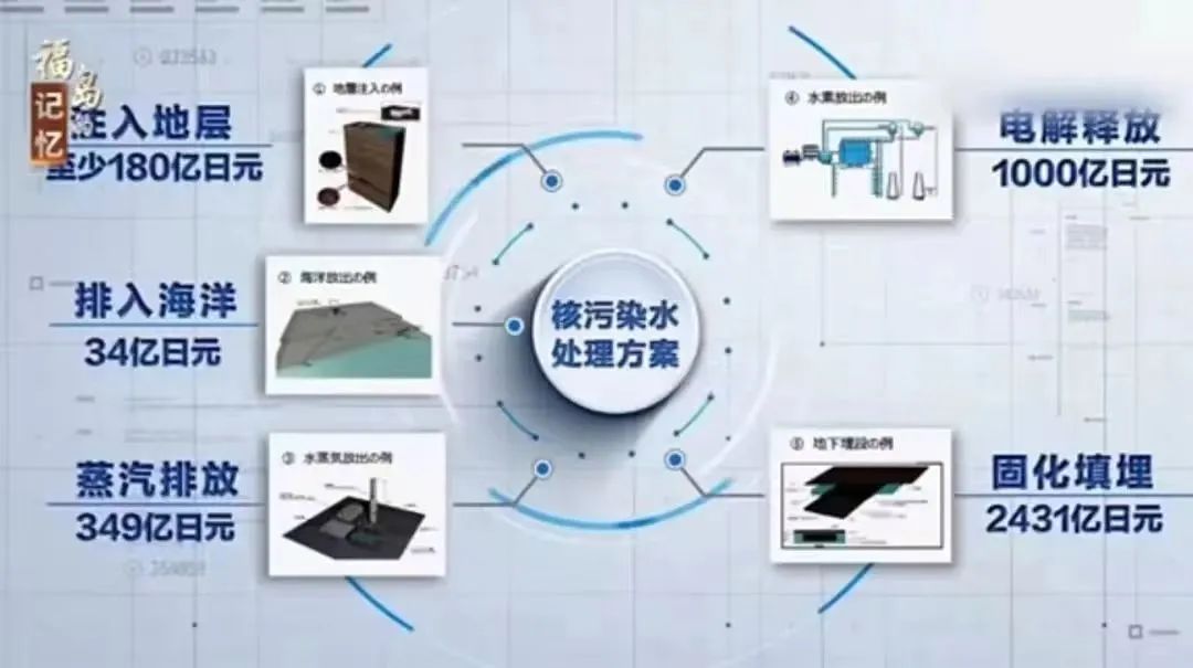 日本排放核污水演讲稿小学生_日本核污水主题演讲_日本排放核污水事件演讲稿