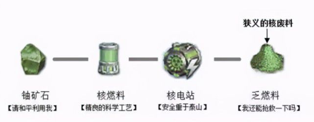 关于日本核废料排放的作文_日本排核废料作文_日本核废料作文素材