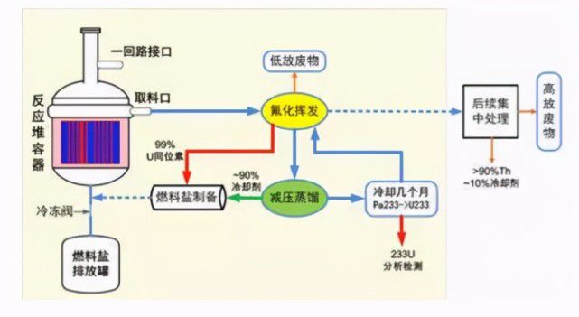 关于日本核废料排放的作文_日本核废料作文素材_日本排核废料作文