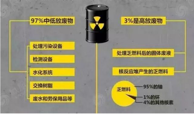 关于日本核废料排放的作文_日本排核废料作文_日本核废料作文素材