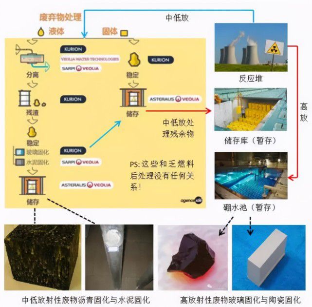 日本排核废料作文_关于日本核废料排放的作文_日本核废料作文素材