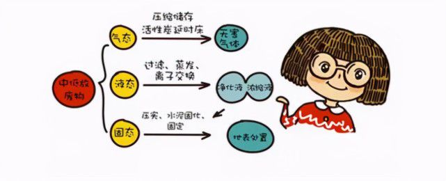 关于日本核废料排放的作文_日本排核废料作文_日本核废料作文素材