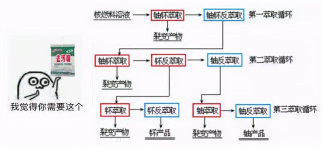 日本核废料作文素材_关于日本核废料排放的作文_日本排核废料作文