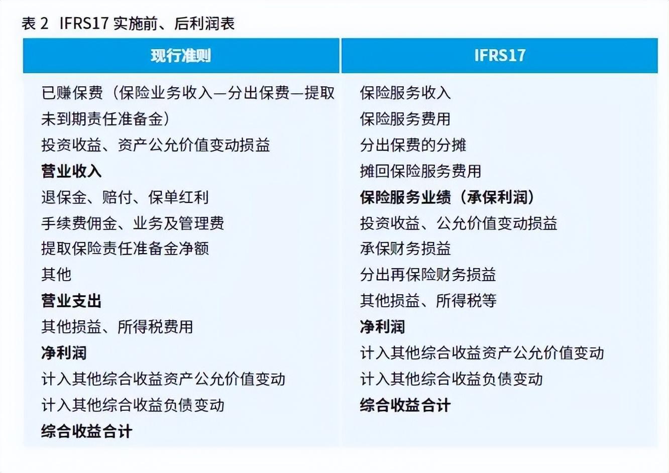 保险公司活动动态编写_动态下的财产保险业务_保险公司常规动态管理方案