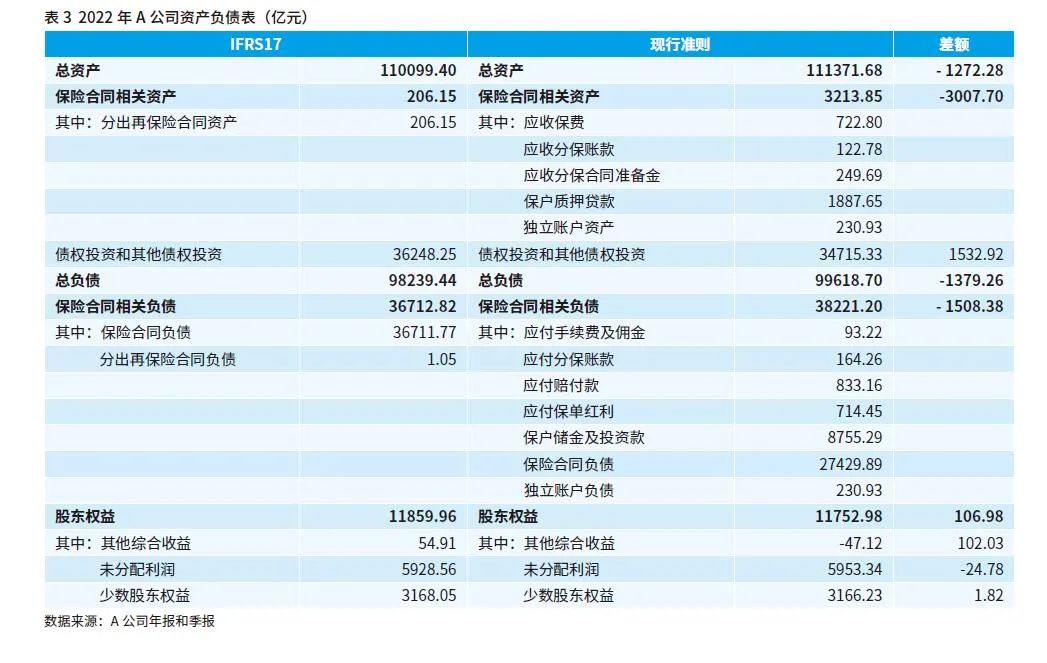 动态下的财产保险业务_保险公司常规动态管理方案_保险公司活动动态编写