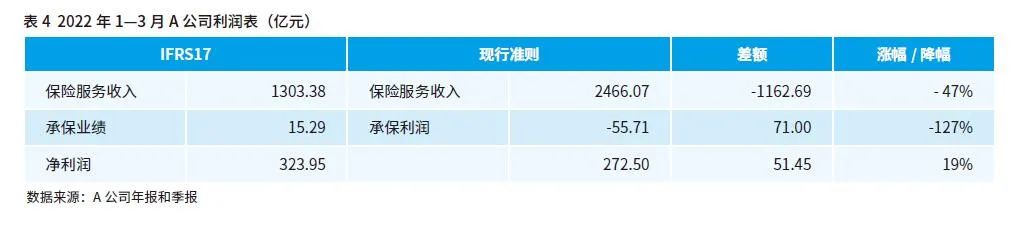 保险公司常规动态管理方案_动态下的财产保险业务_保险公司活动动态编写