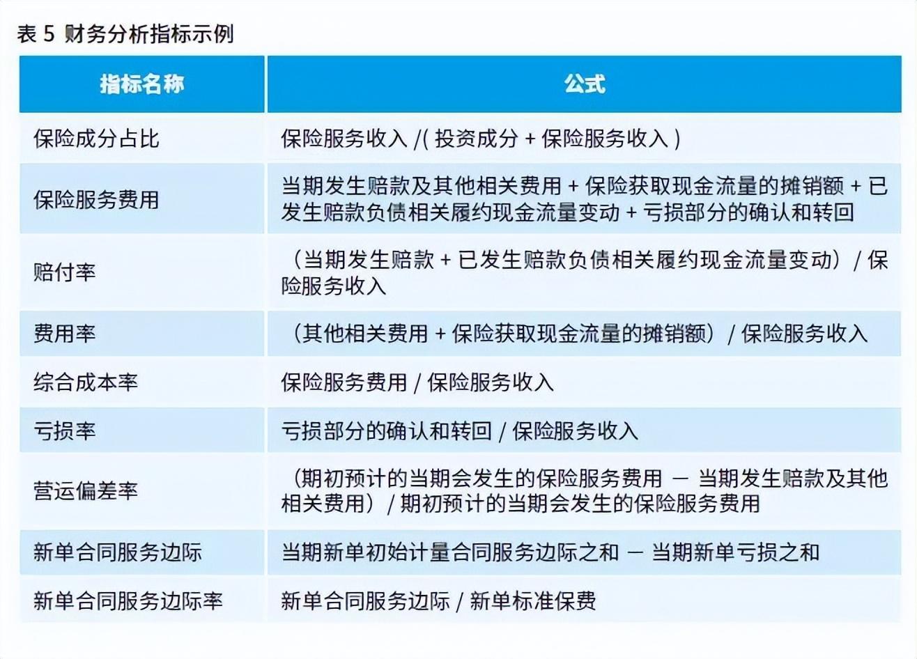 保险公司常规动态管理方案_保险公司活动动态编写_动态下的财产保险业务