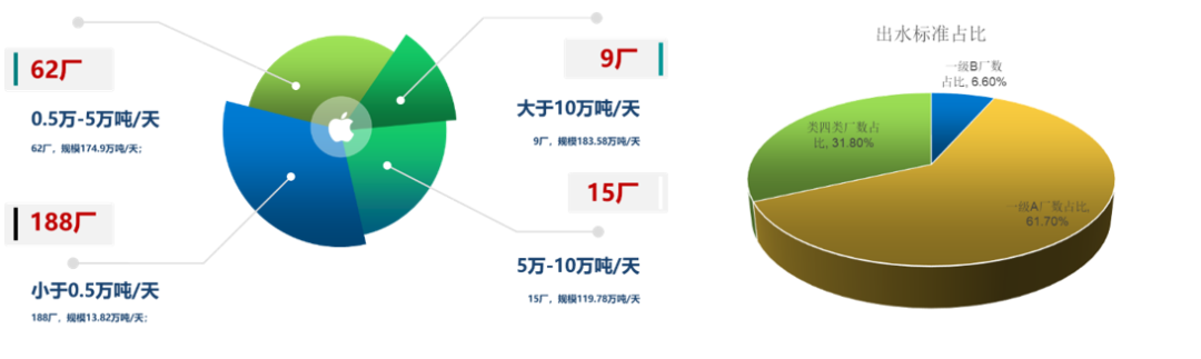 污水厂耗药量_耗污水厂药量计算_污水处理厂药剂消耗