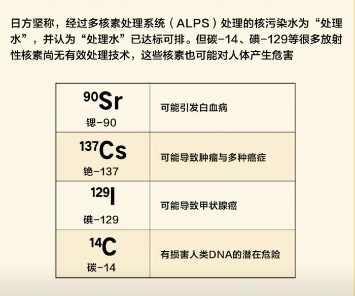 核污水国外网友_各国核污水处理_各国核污水