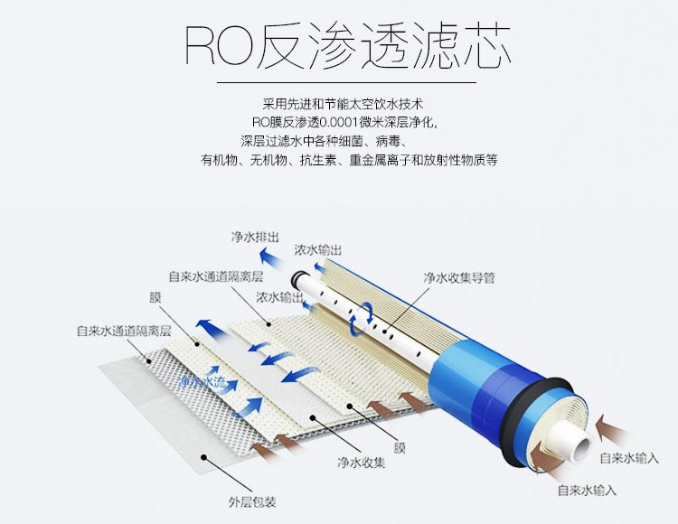 环保净水_净水环保宣传主题_净水环保公司名字