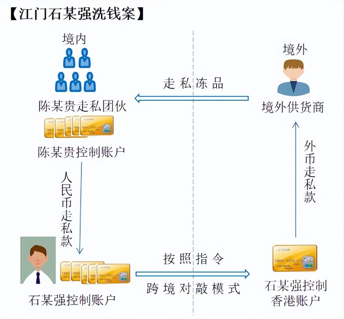 倒卖核废料_核废料运往中国_走私核废料