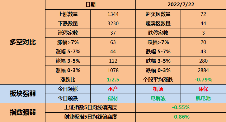 环保股价值_环保股什么意思_环保股行情