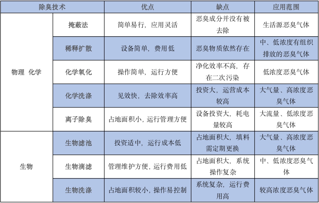 污水池运输_污水池成品_污水池工程