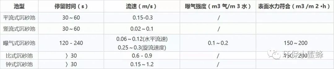 污水池运输_污水池工程_污水厂水池