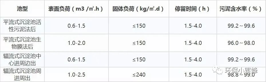 污水厂水池_污水池工程_污水池运输