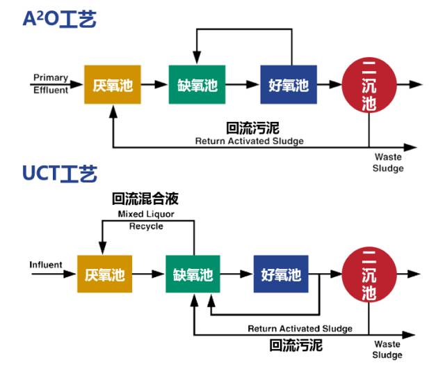 污水厂水池_污水池运输_污水运输方案