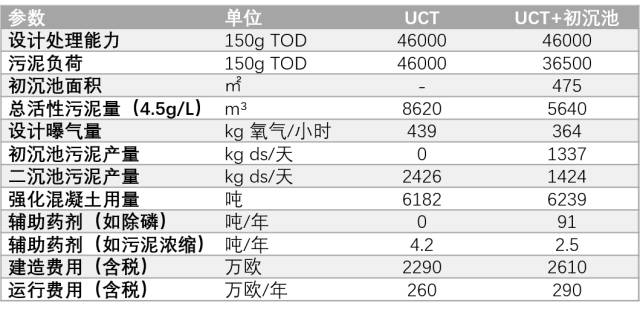 污水运输方案_污水池运输_污水厂水池