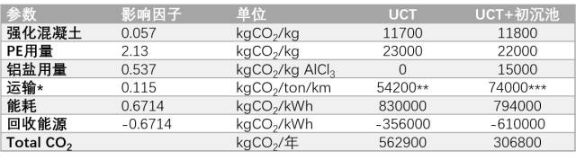 污水池运输_污水厂水池_污水运输方案