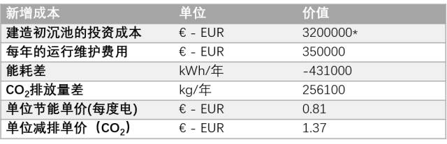 污水运输方案_污水池运输_污水厂水池