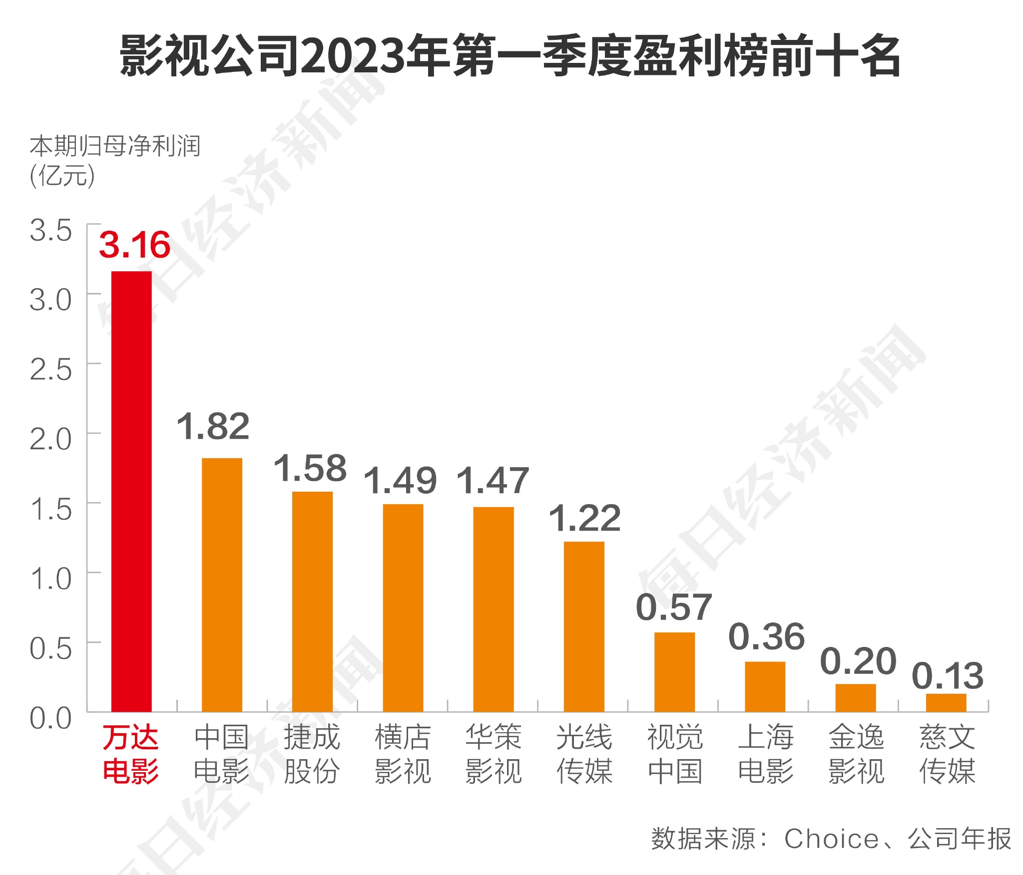 万达电影动态公司简介_万达电影公司动态_万达影业动画