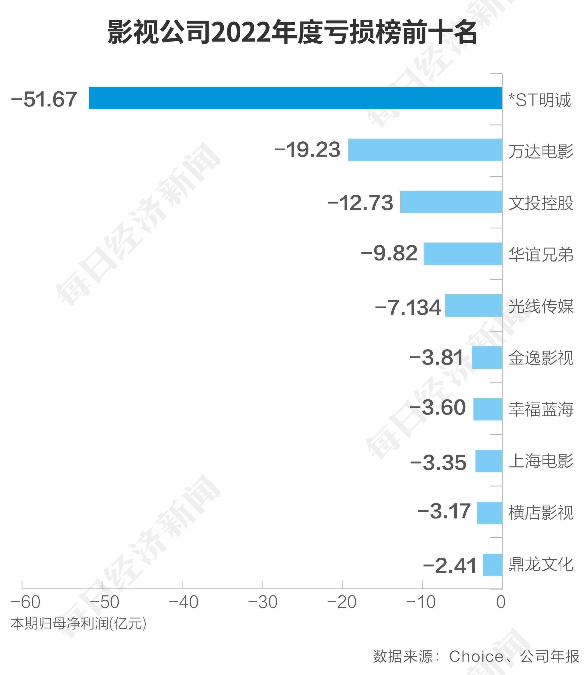 万达电影动态公司简介_万达影业动画_万达电影公司动态